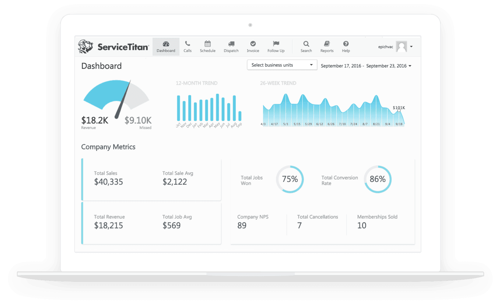 Laptop screen showing a clean analytics dashboard with charts and KPI tiles for ServiceTitan and NetSUite integration