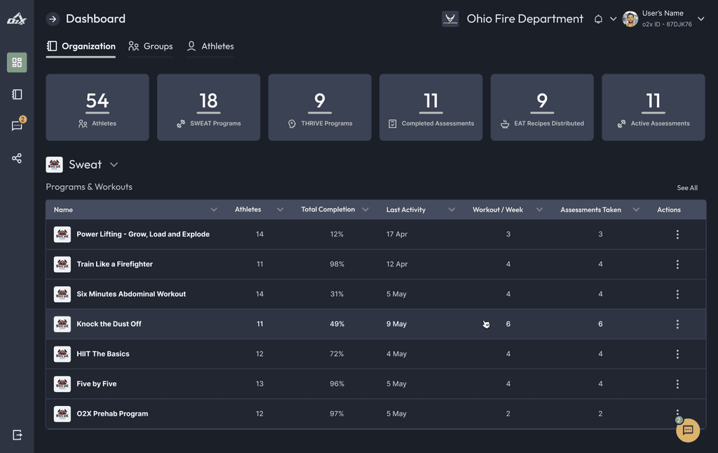 O2X Dashboard page with company and athletes information screen