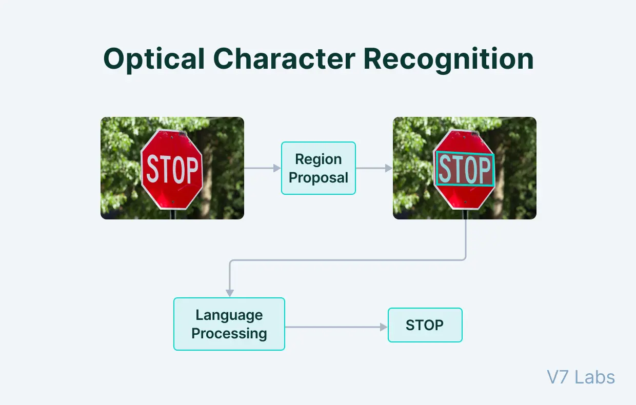 optical character recognition