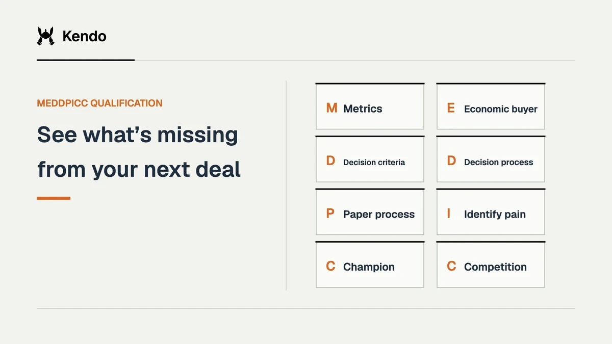 See what’s missing from your next deal. meddpicc shown as 8 connected qualification fields: Metrics, Economic buyer, Decision criteria, Decision process, Paper process, Identify pain, Champion, Competition.