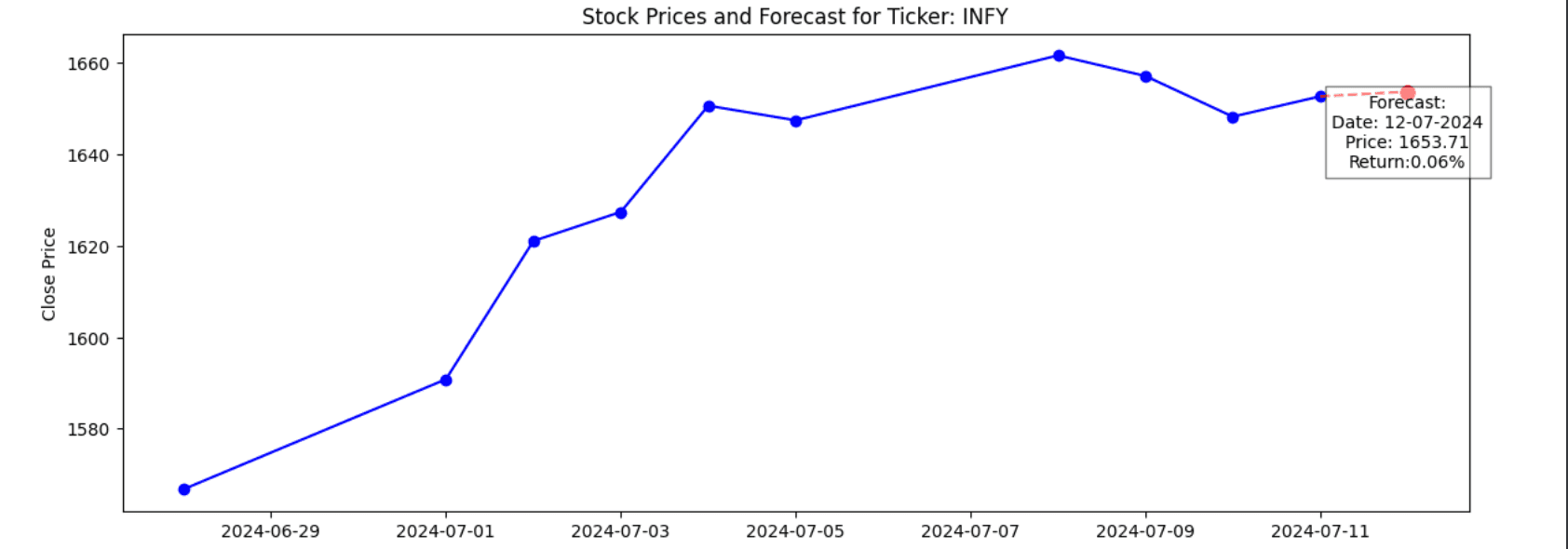 stock-graph