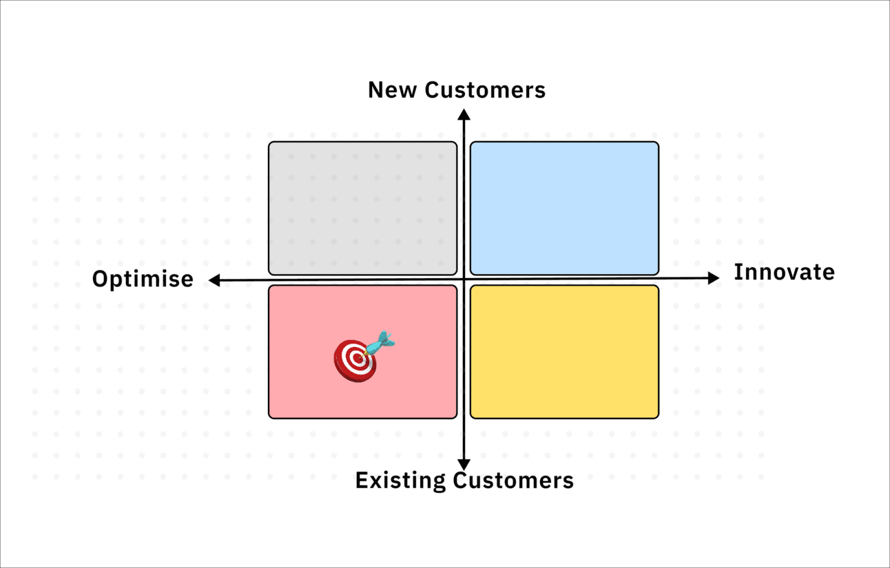 growthgain existing