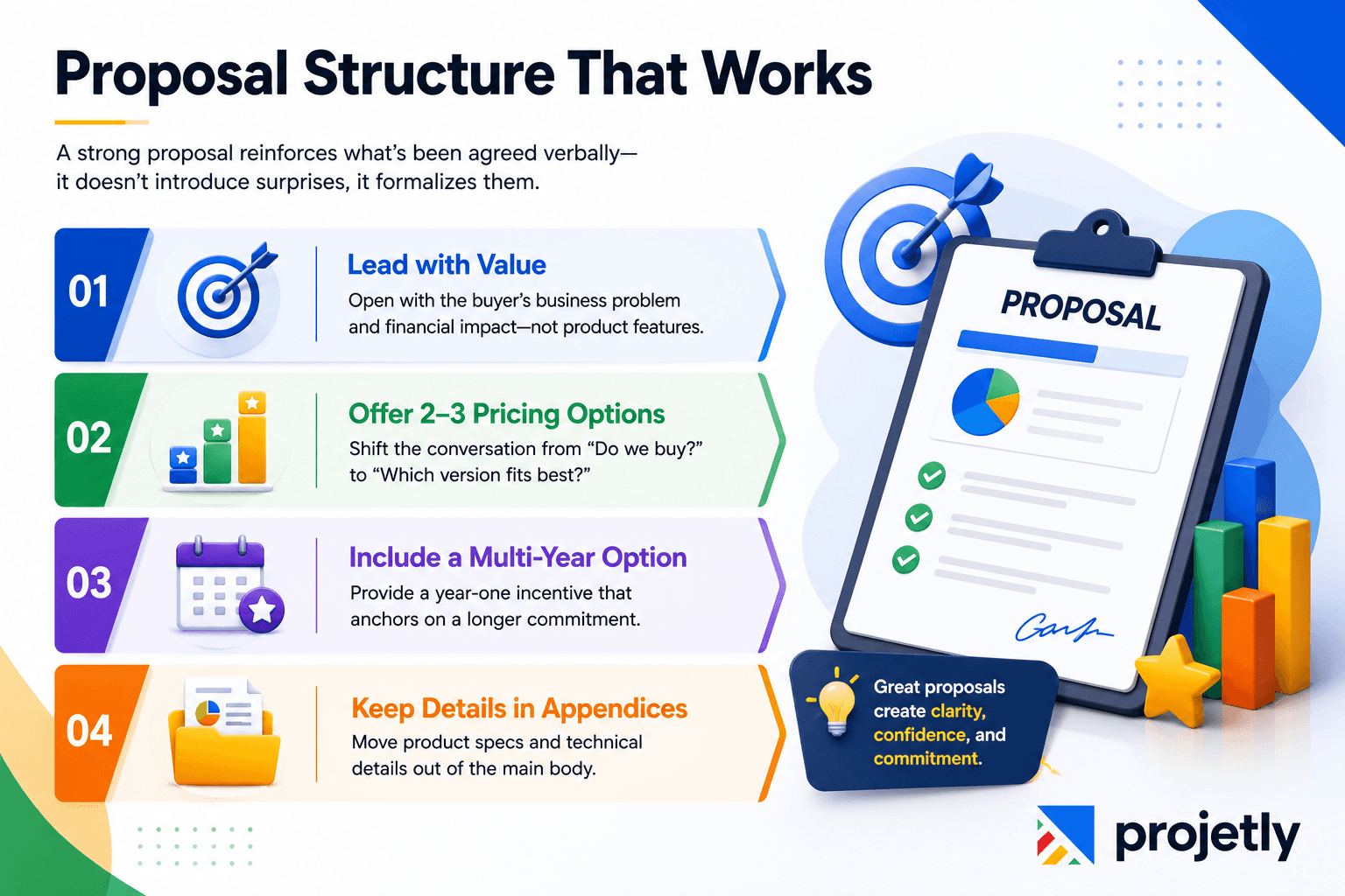 6. How Do You Write a Proposal That Closes Without a Discount War?