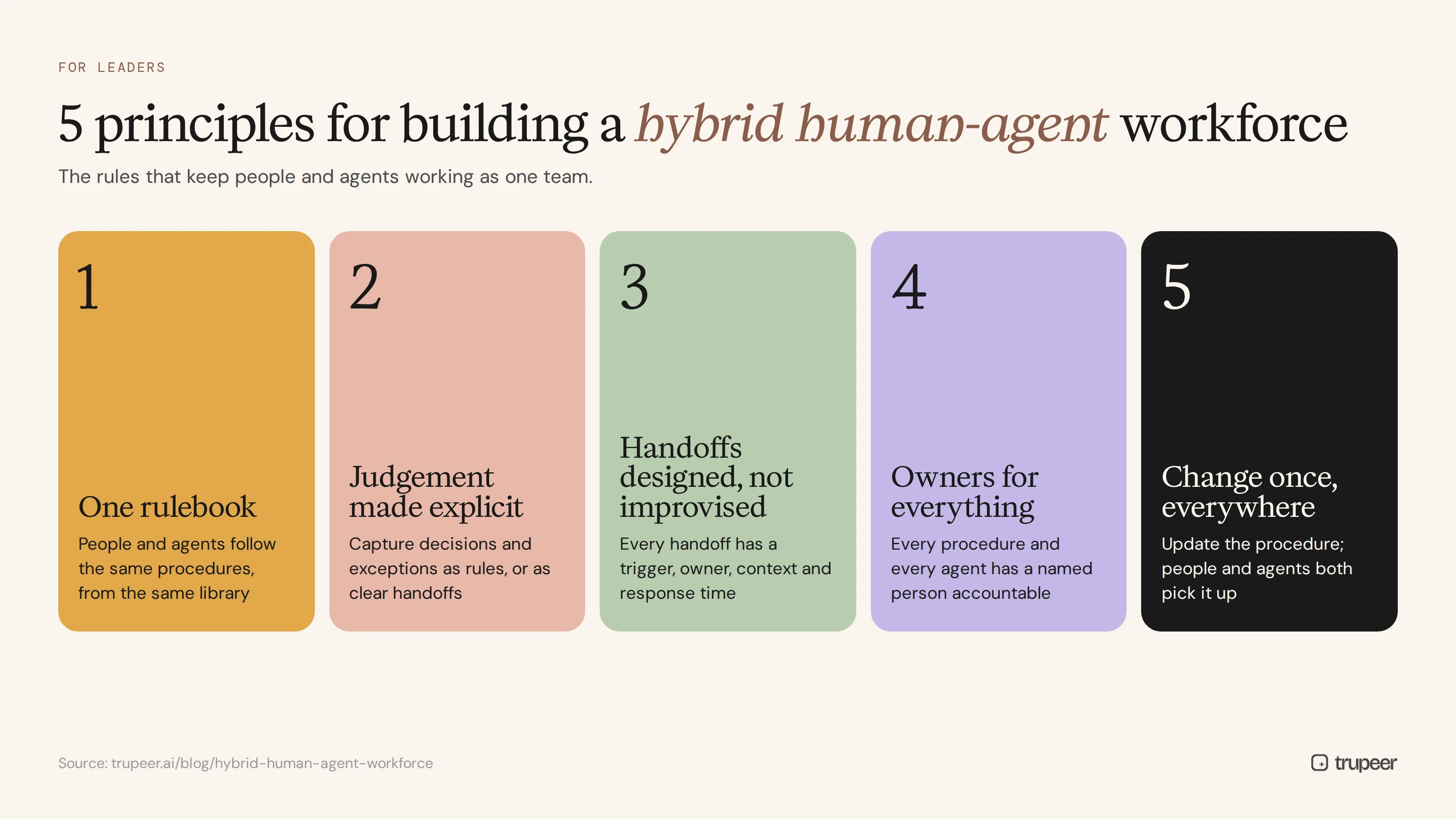 Five principles for building a hybrid human-agent workforce