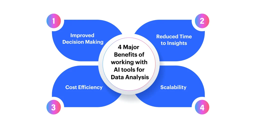4 Key Benefits of Using AI Tools for Data Analysis