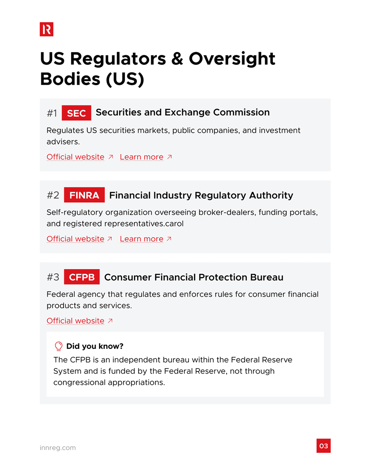 Fintech Compliance Reference Guide