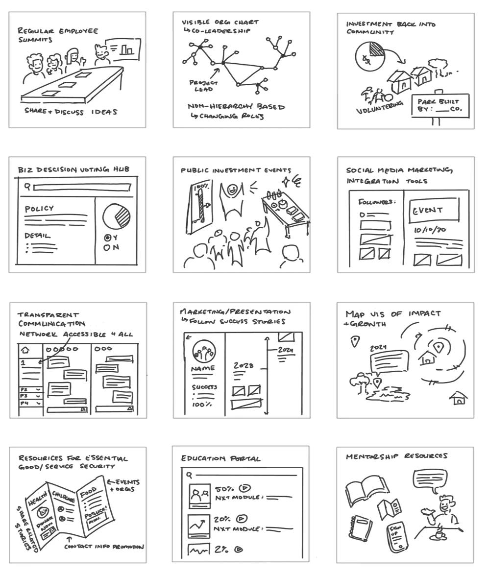 initial ideation sketches