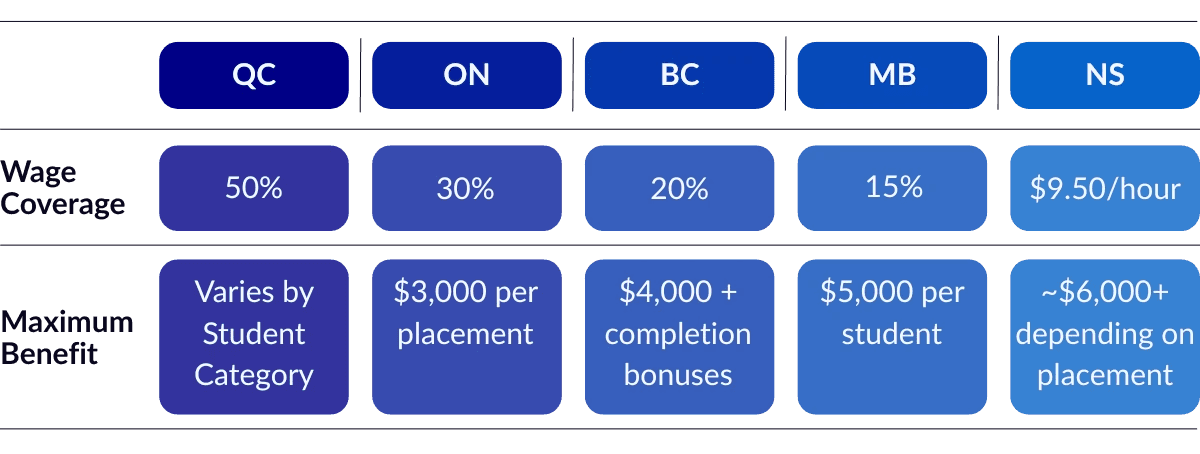 Provincial Tax Credits