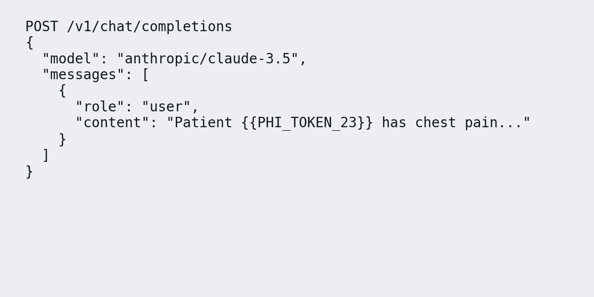 An image of an example API call