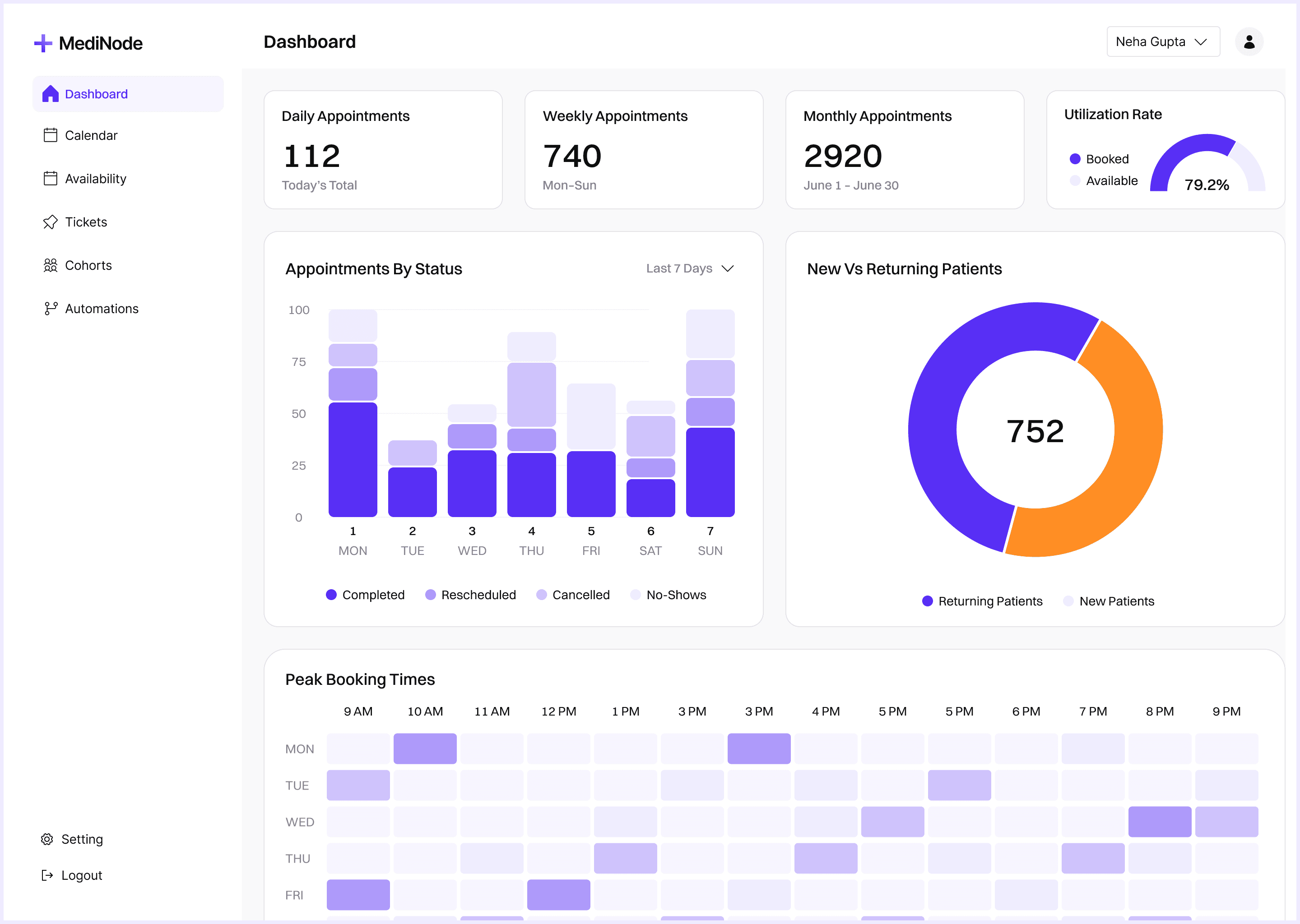 Business dashboard showing revenue, deals, customer list, growth chart, and new activity. 