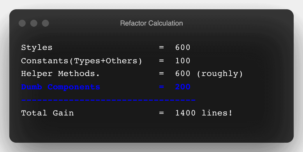 Simple math adding the number of lines reduced.