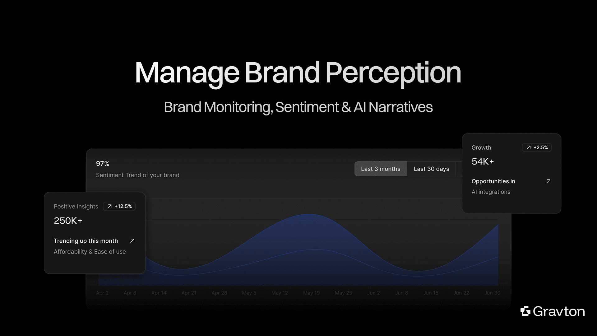 Cover Image - Brand Monitoring, Sentiment & AI Narratives