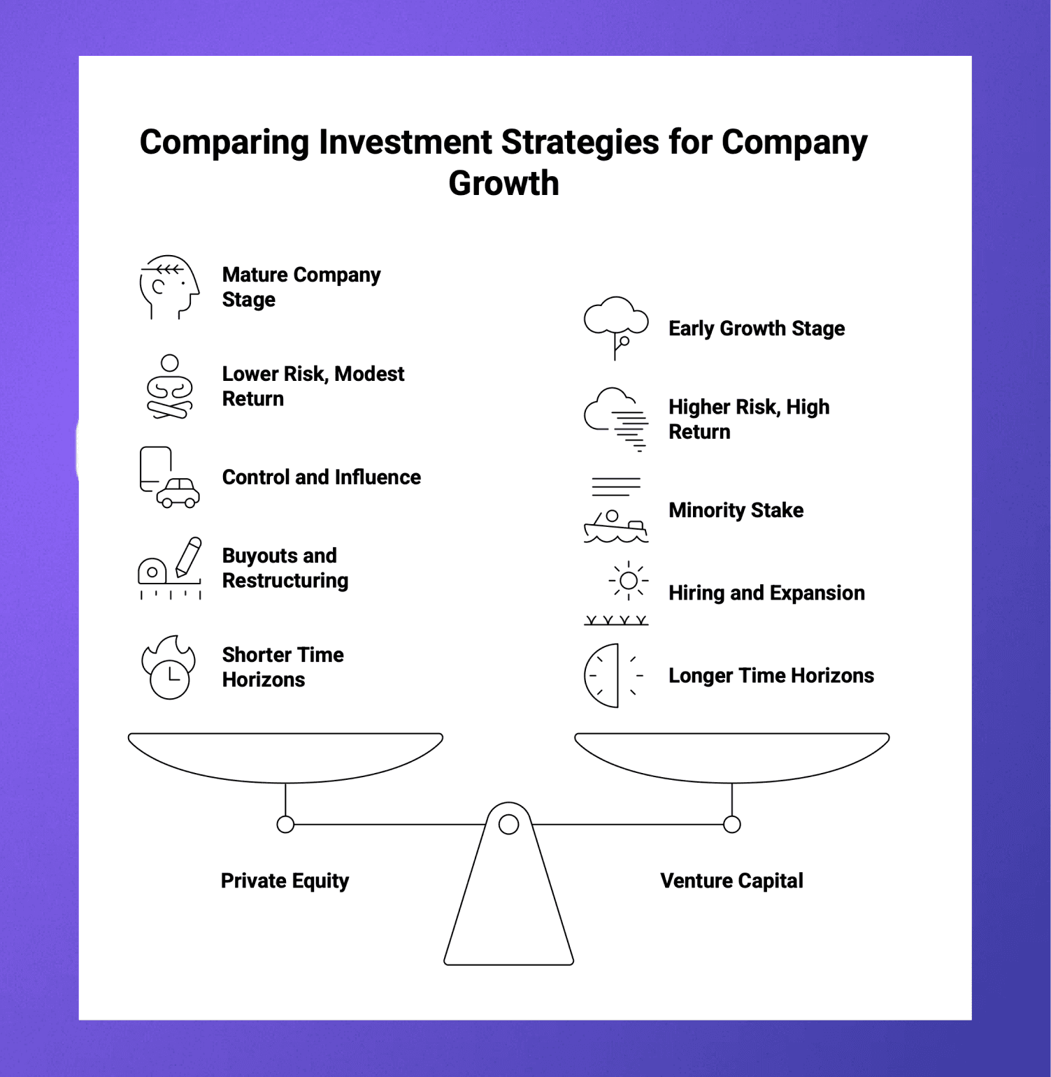 Private Equity vs. Venture Capital