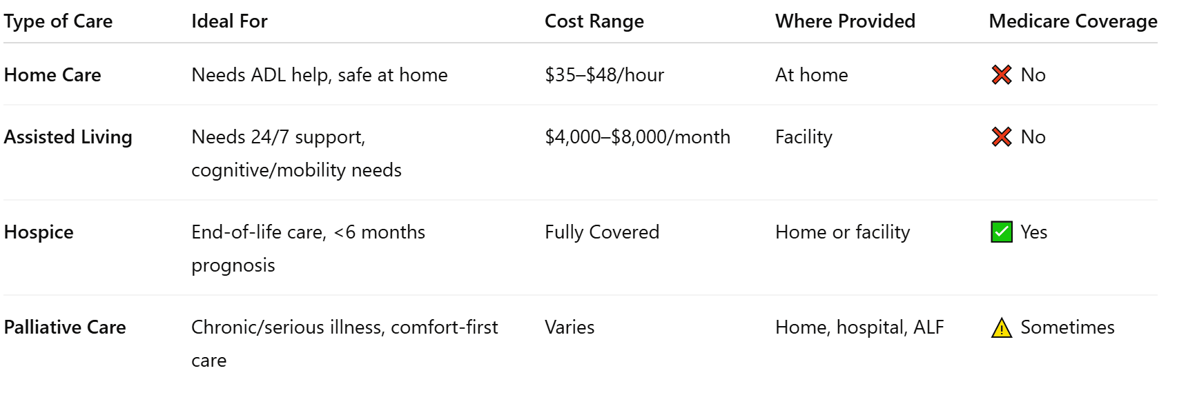 Quick Comparison Table