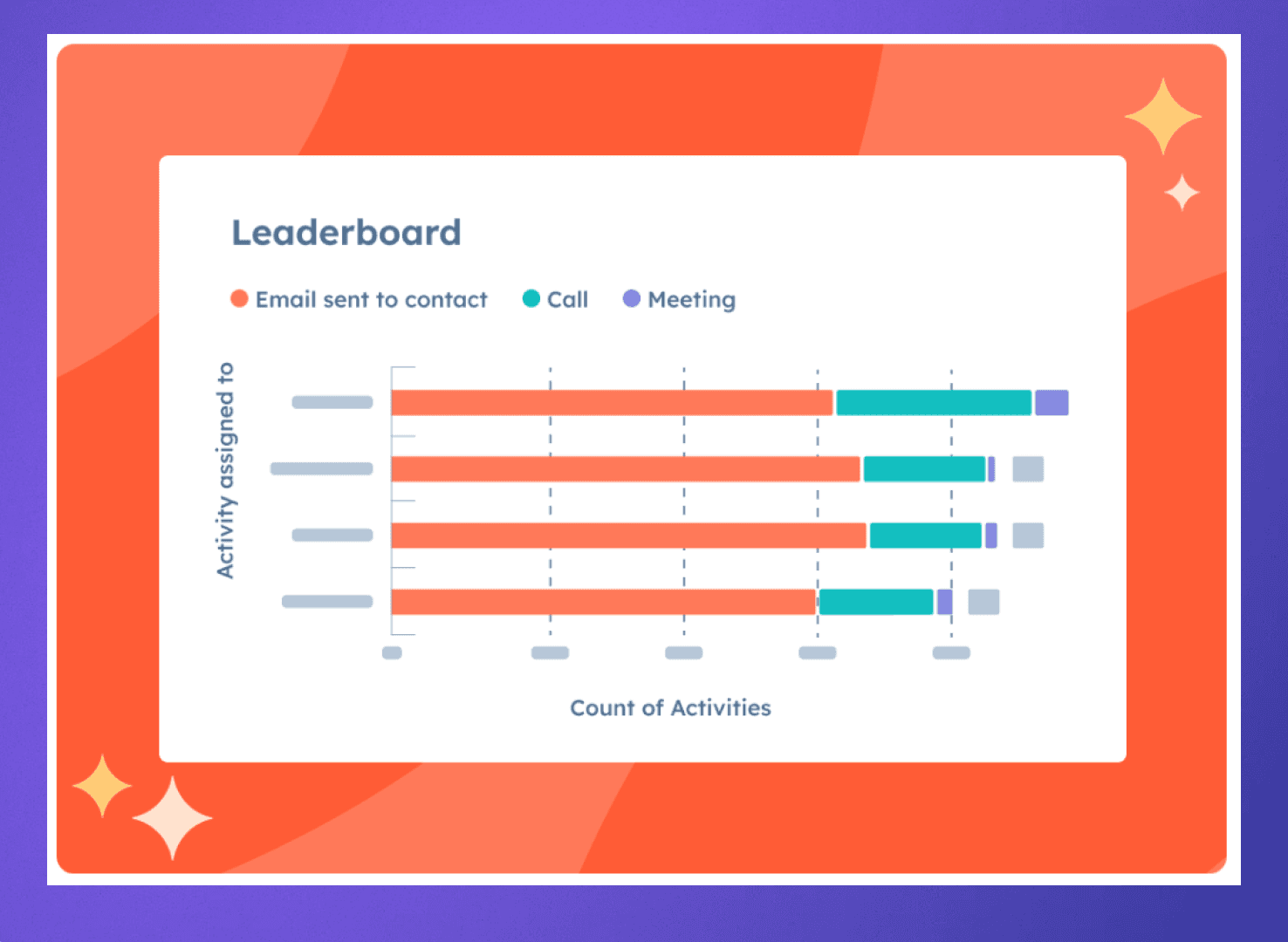 Hubspot Features