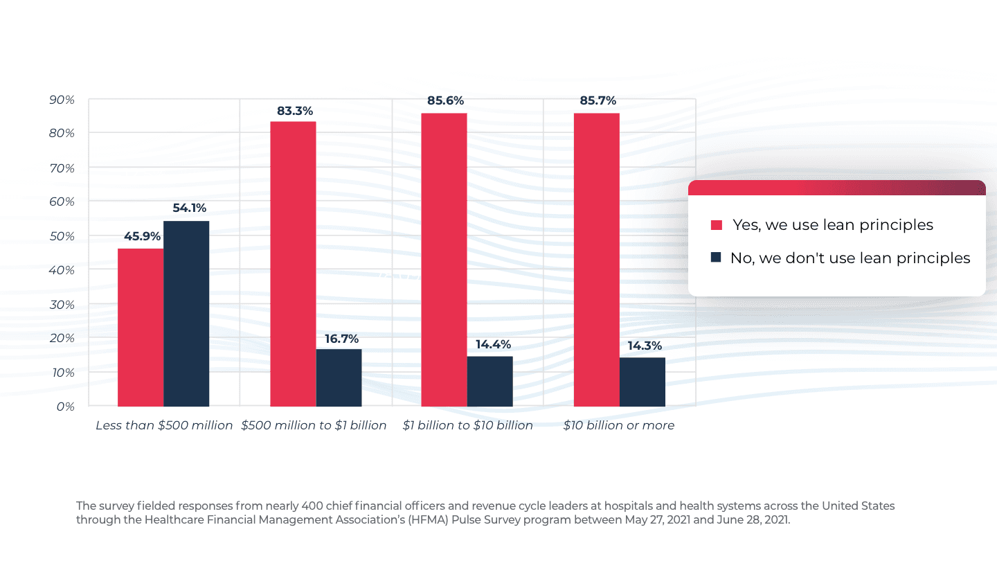 has staff shadowing been accurate