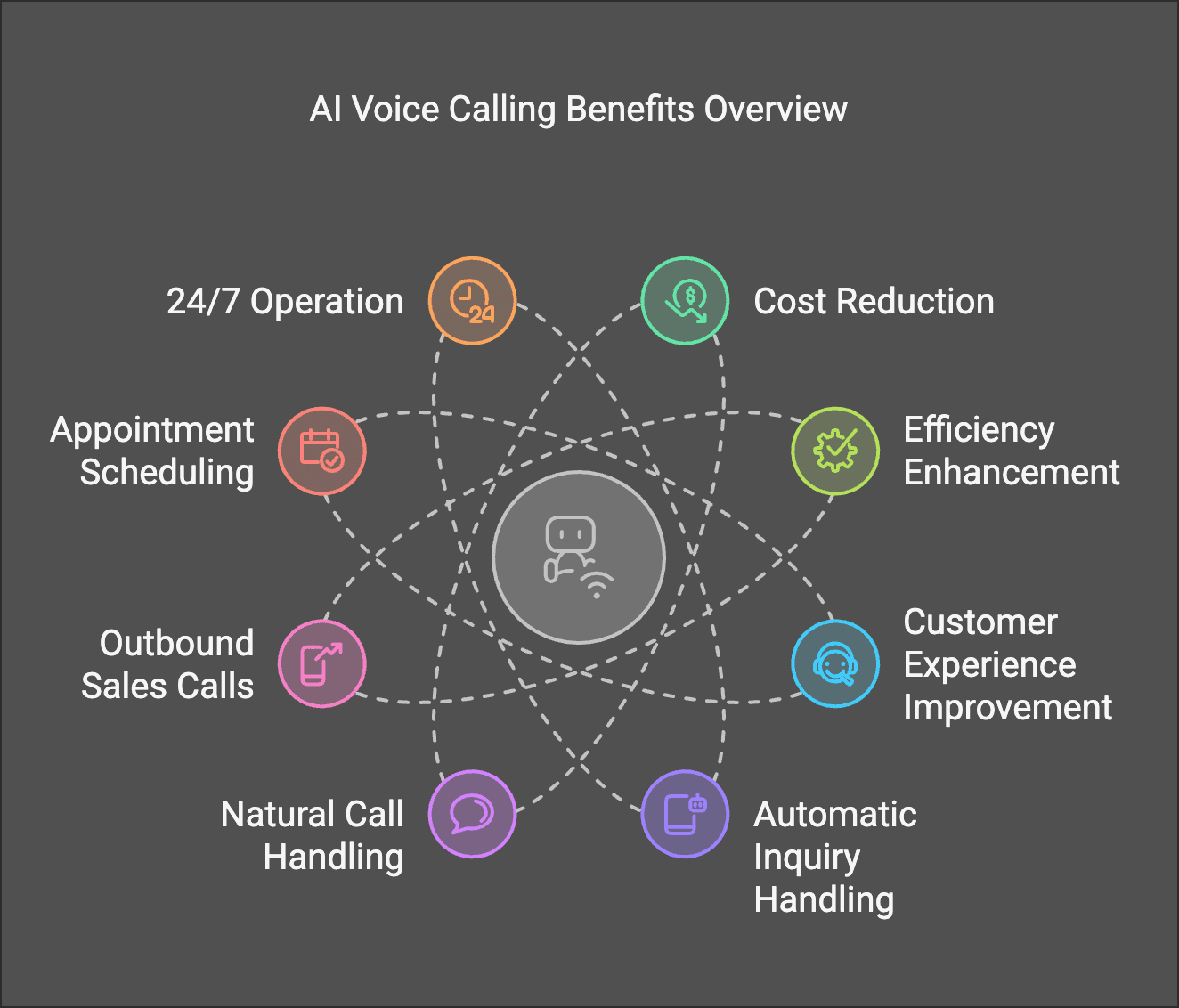 Benefits of Thaiger AI Voice Calling Services