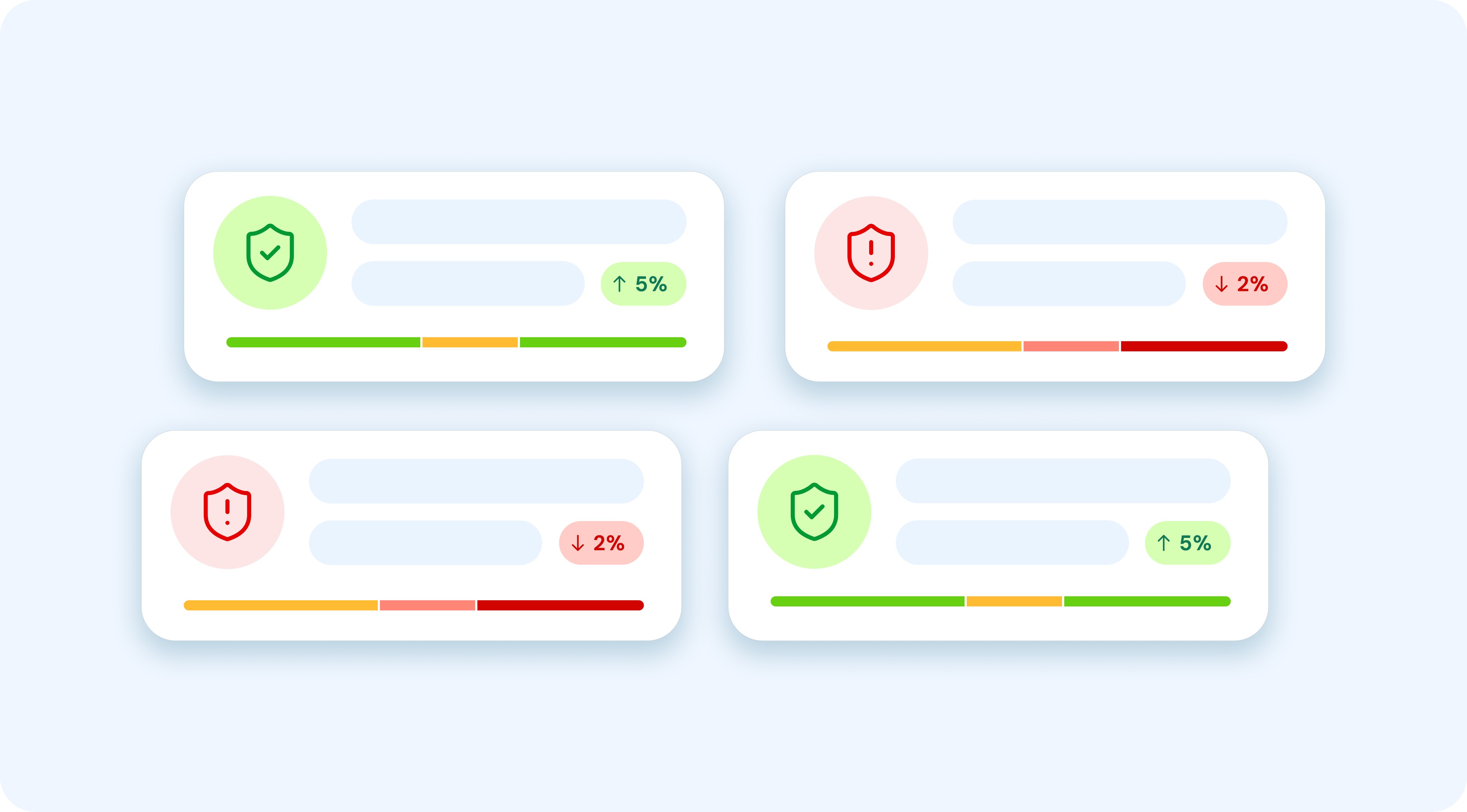 Retention graph with user return notifications for analyzing feature effectiveness.