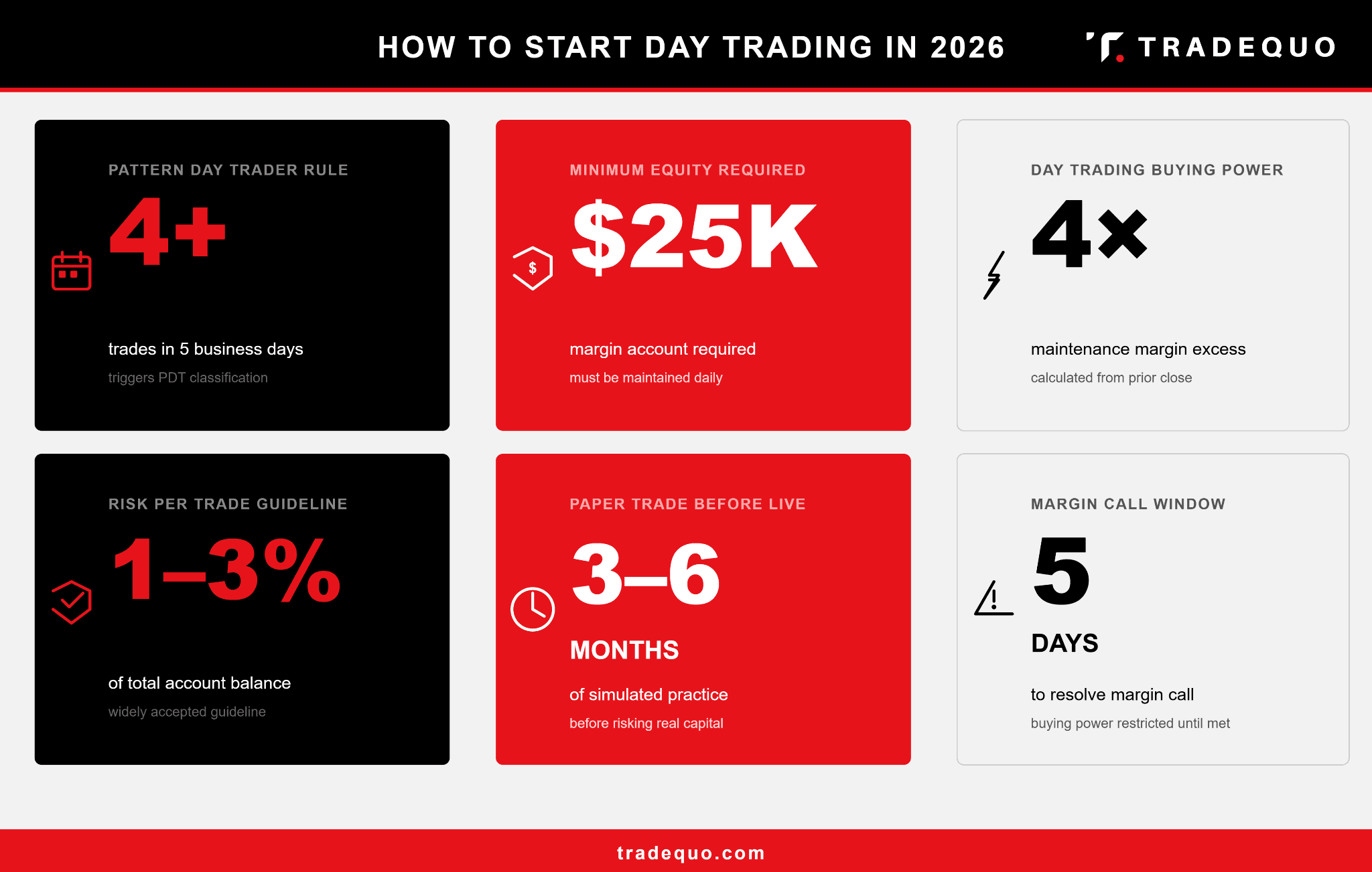 How to Start Day Trading