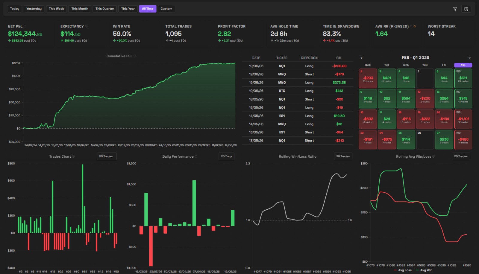 Journalit trading dashboard screenshot