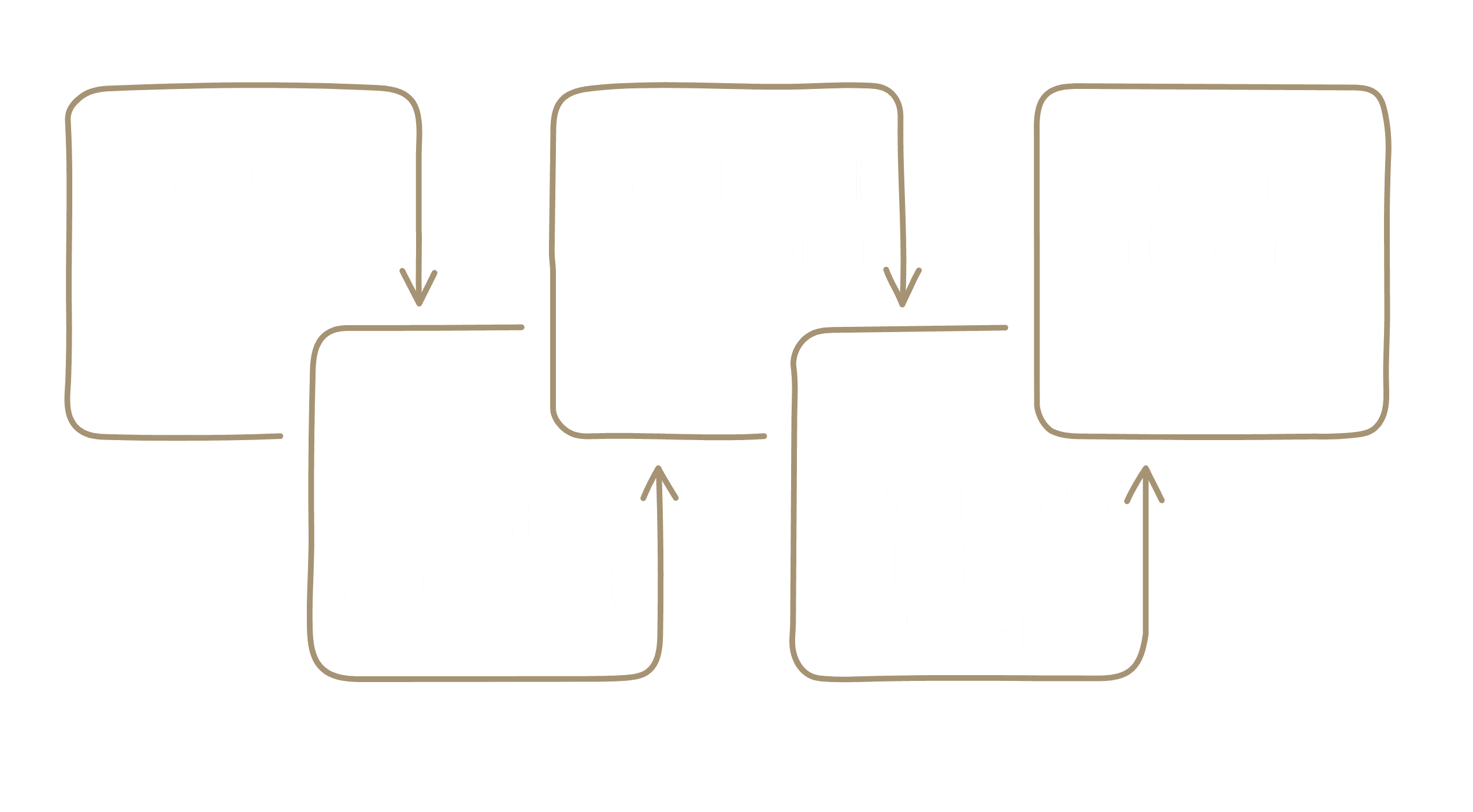 An infographic explaining the assault meaning.