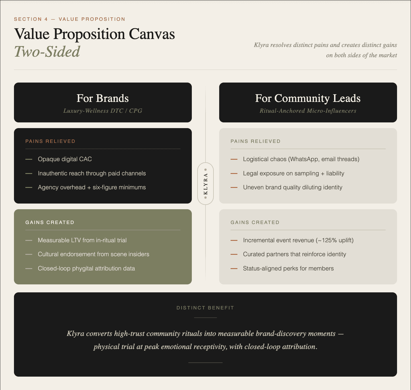 Value Proposition Canvas