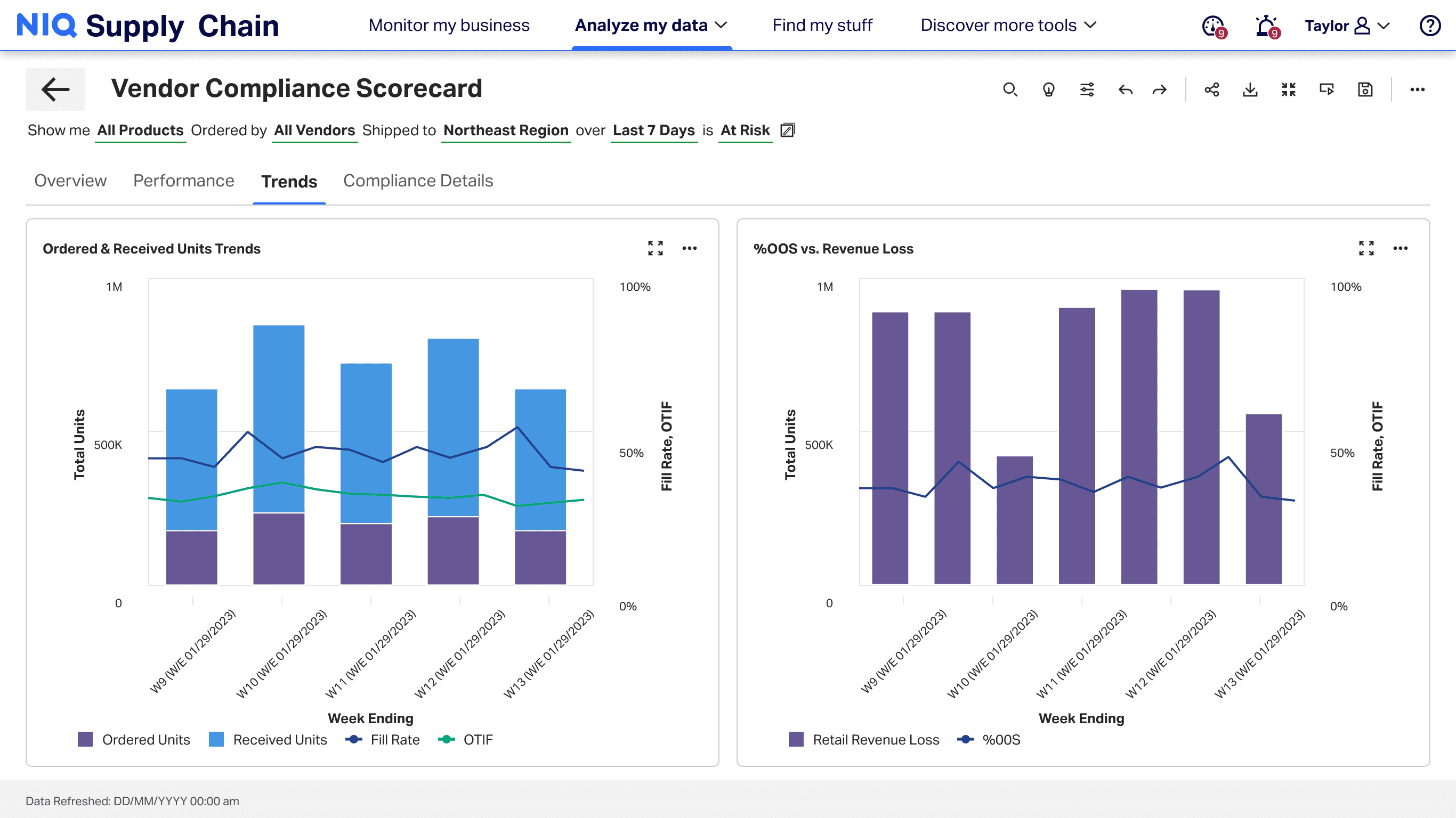Vendor Compliance Scorecard — Trends