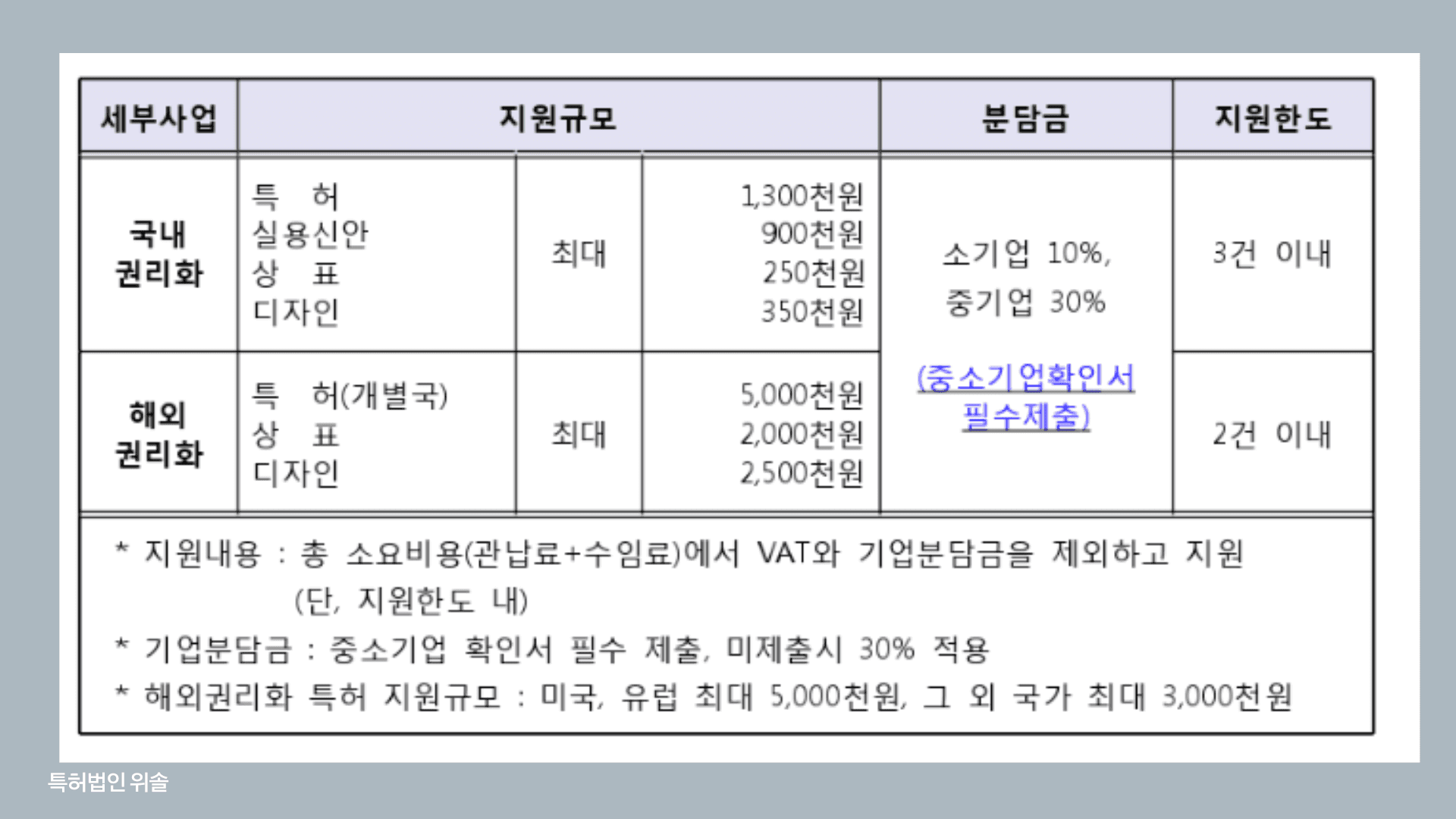 [인천] 중소기업 특허·상표·디자인·실용신안 출원 비용 지원 사업