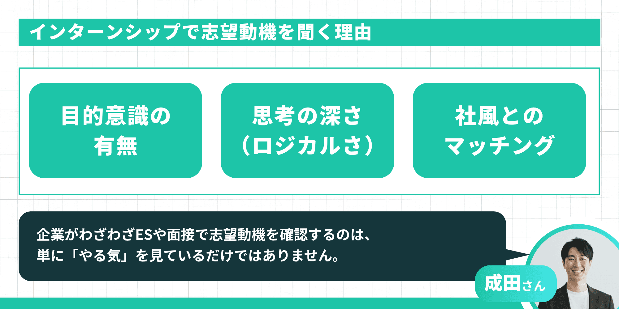 タイトル: インターンシップで志望動機を聞く理由 評価のポイント: 目的意識の有無、思考の深さ(ロジカルさ)、社風とのマッチング。 補足: 成田さんのアイコンと共に「企業がわざわざESや面接で志望動機を確認するのは、単に『やる気』を見ているだけではありません」とのコメント。