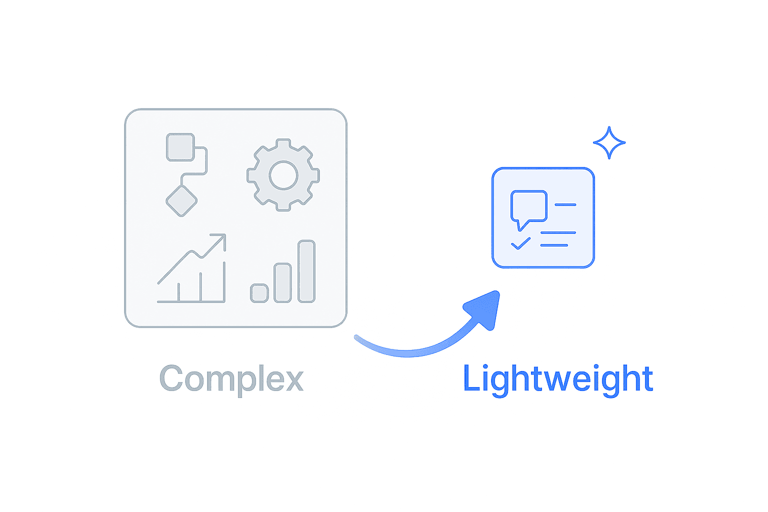 Lightweight tools is the future