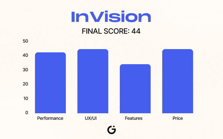 InVision Scoreboard