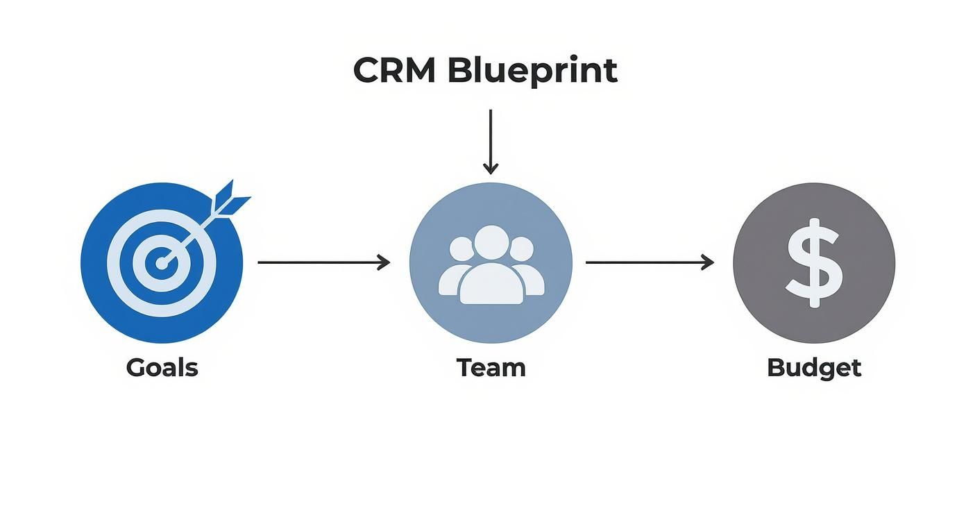 Infographic about how to implement crm system