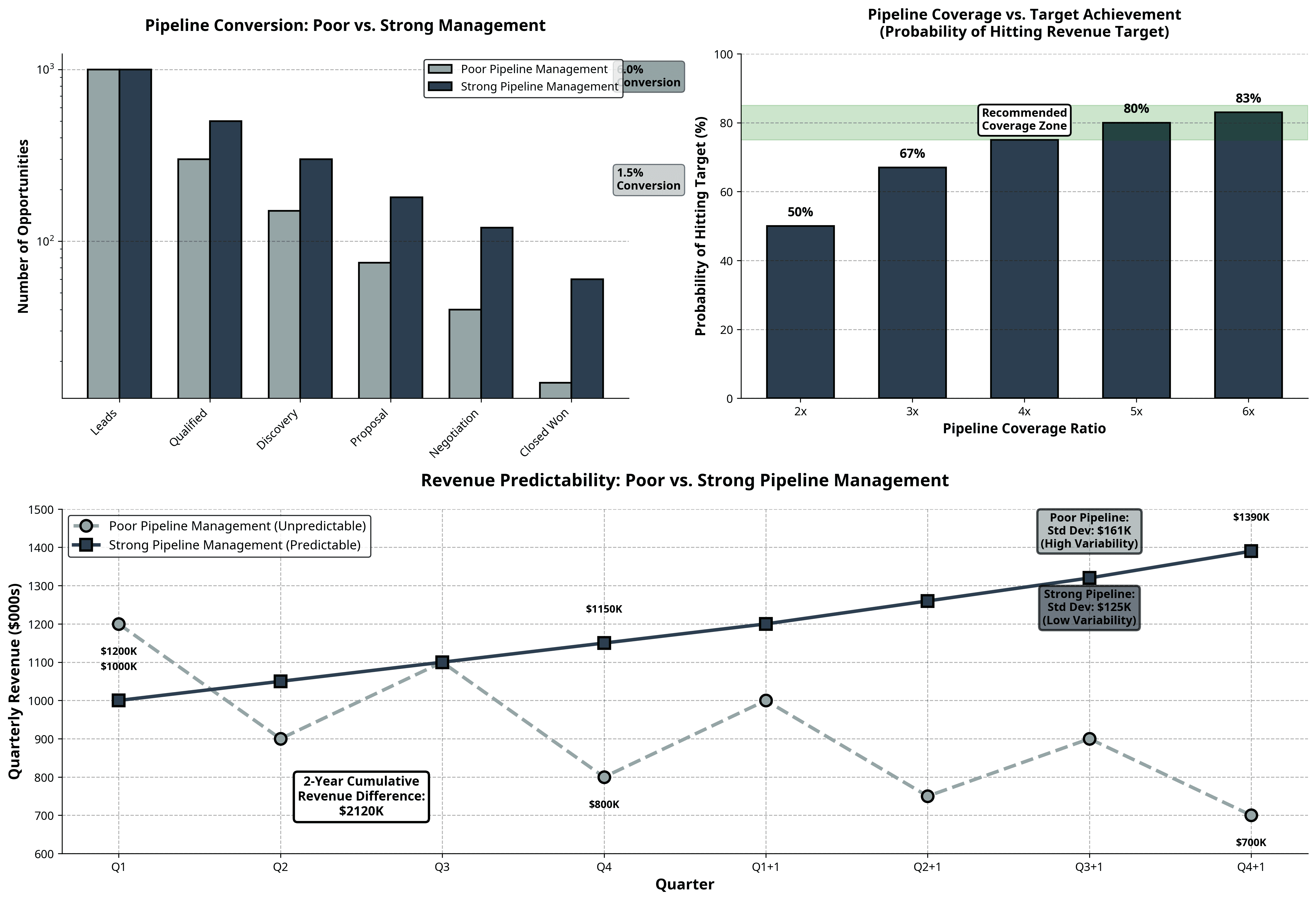 Pipeline conversion and coverage analysis