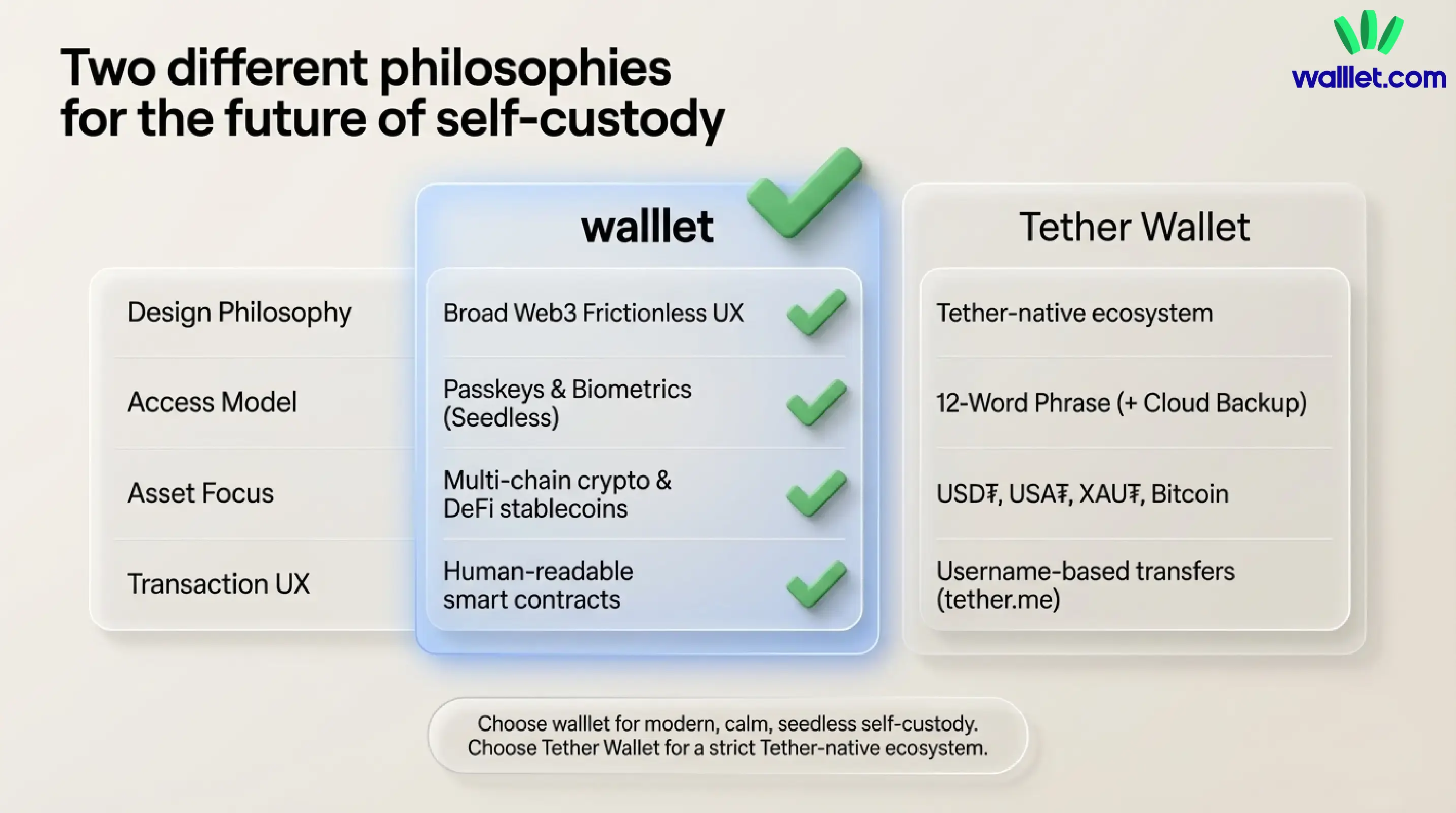 Choosing the right home for your stablecoins and Web3 assets