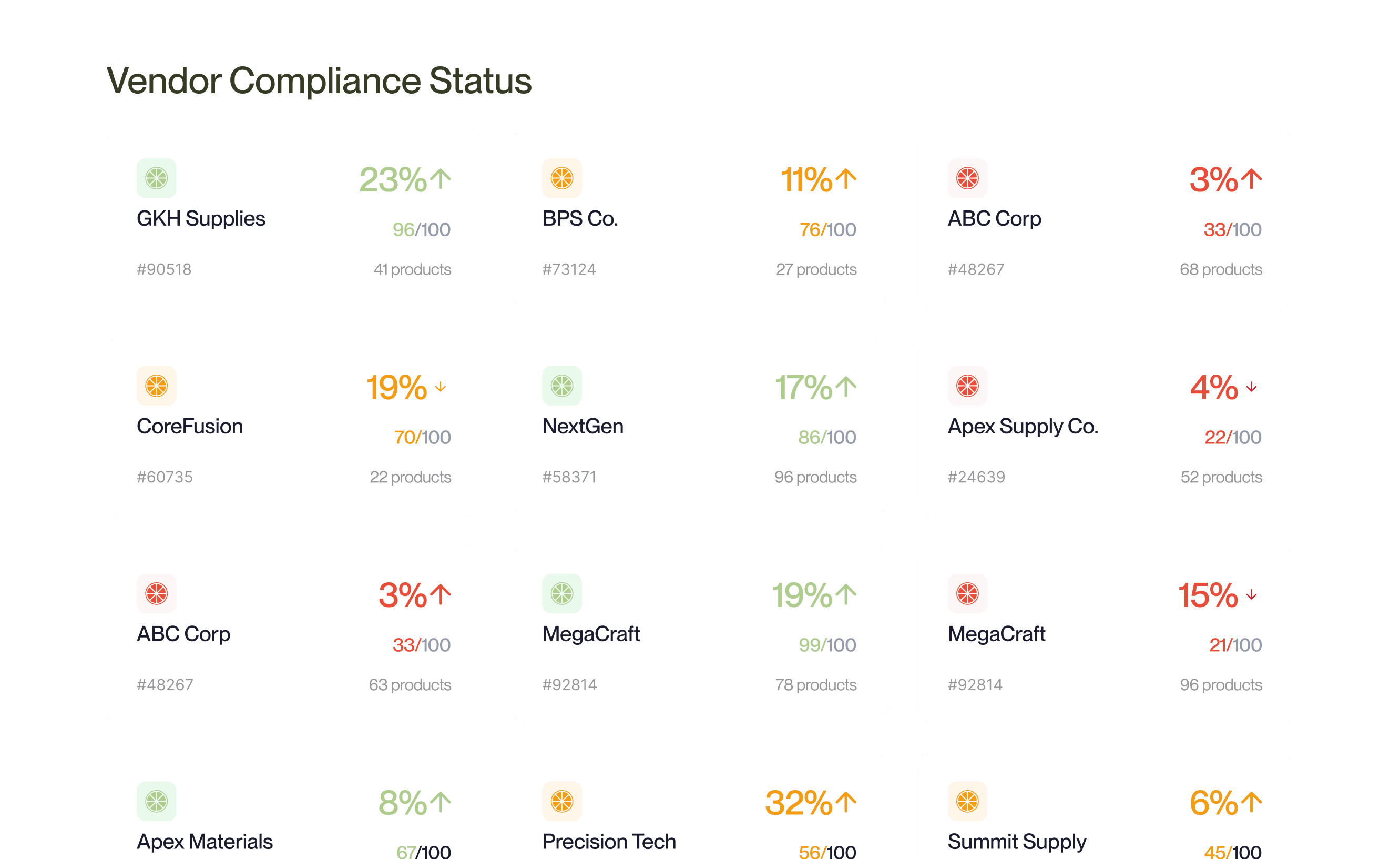 See Every Vendor. Every Certificate. Every Subcontractor.