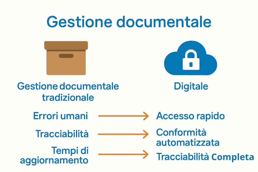 Infografica-confronto-gestione-documentale-tradizionale-vs-digitale