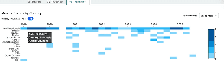 Figure 5: Transition view