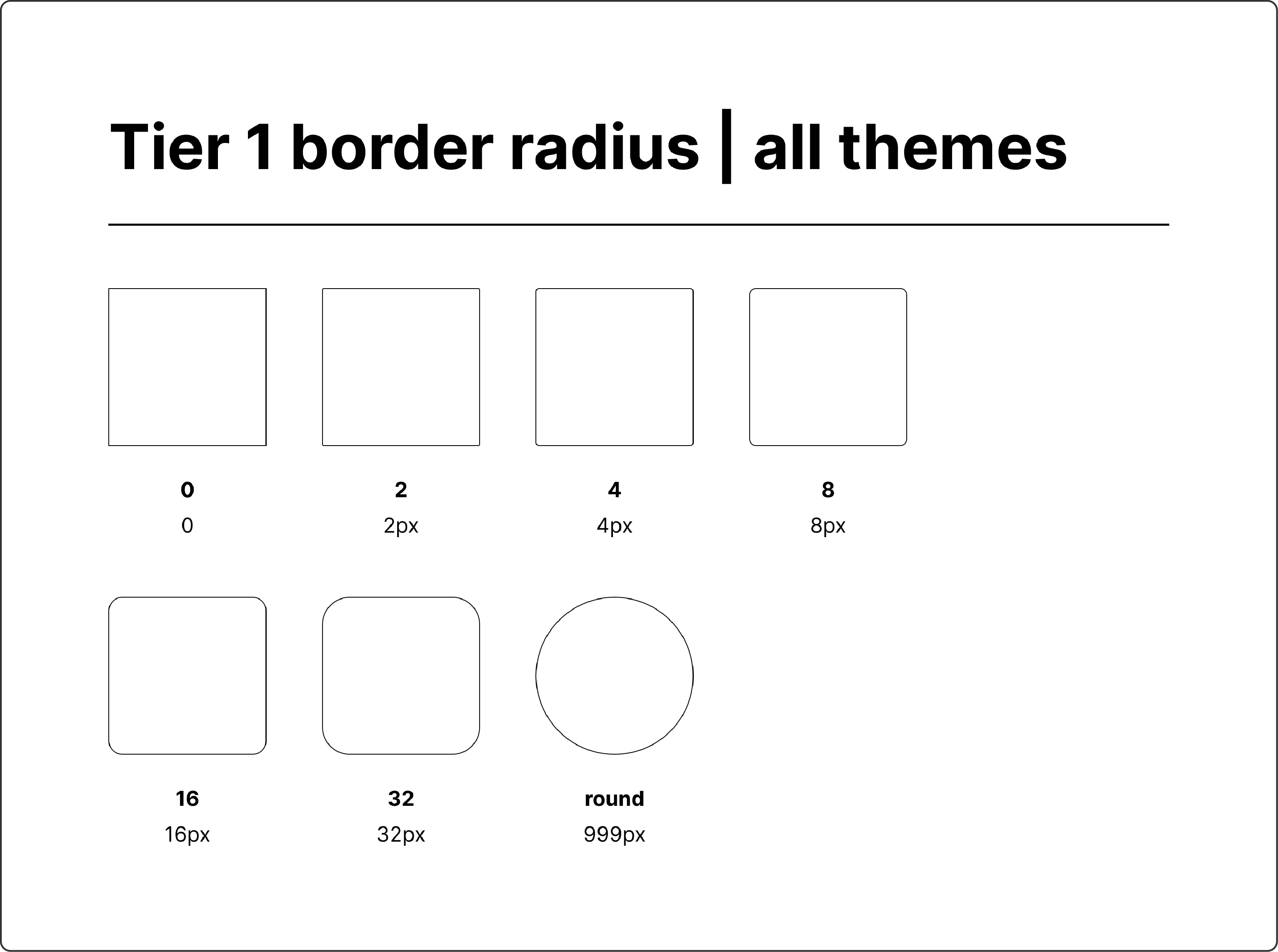 Design token system documentation showing tier 1 border radius tokens for all themes, displaying seven different corner radius values: 0 (sharp corners), 2px, 4px, 8px, 16px, 32px, and round (999px for fully rounded corners).