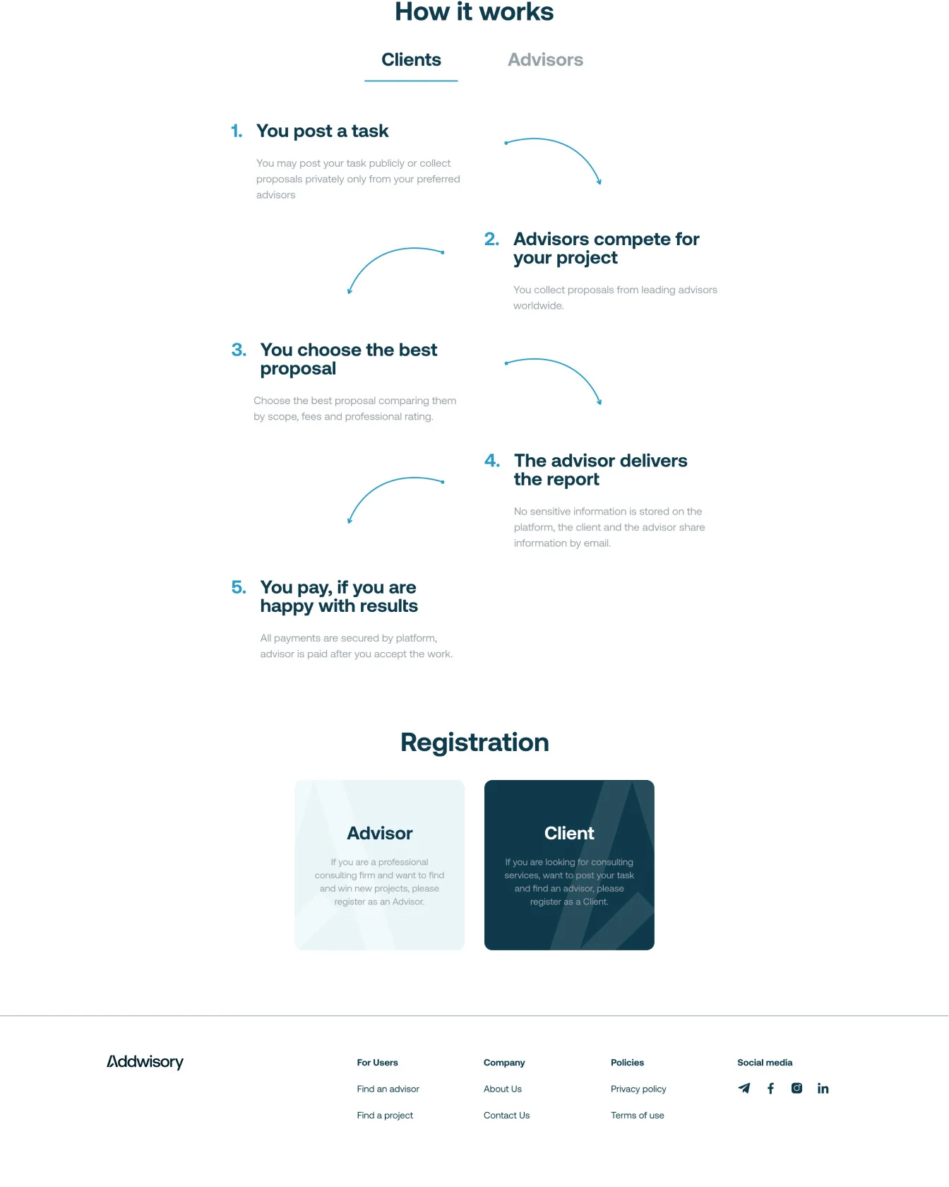 Addwisory how it works section explaining client and advisor steps