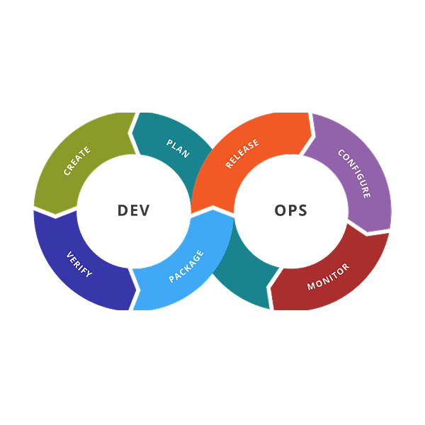 Devops Course Sanjeev Kumar