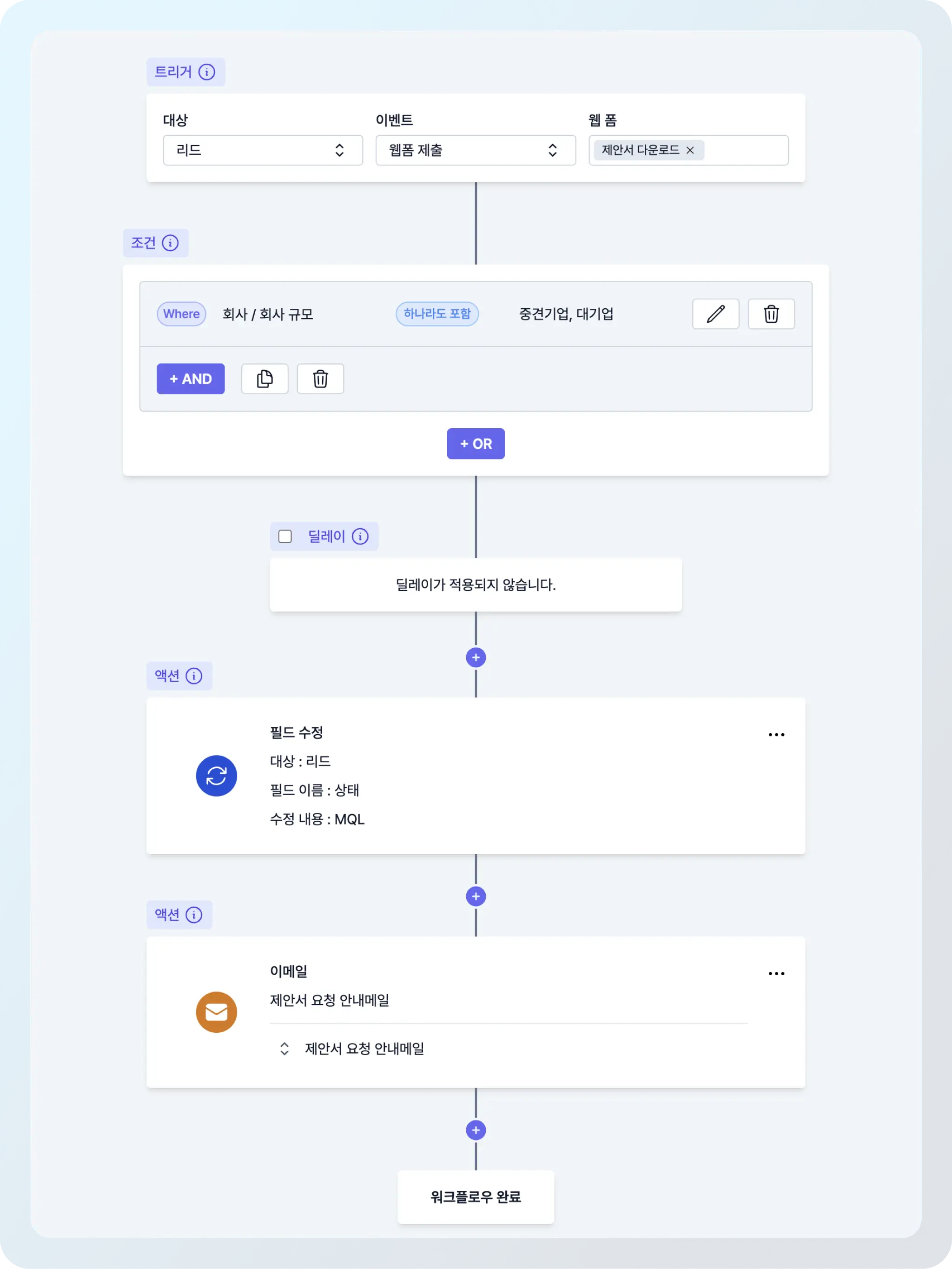 잠재 고객의 리드 상태(Lead Stage)를 자동으로 분류하기, CRM 자동화