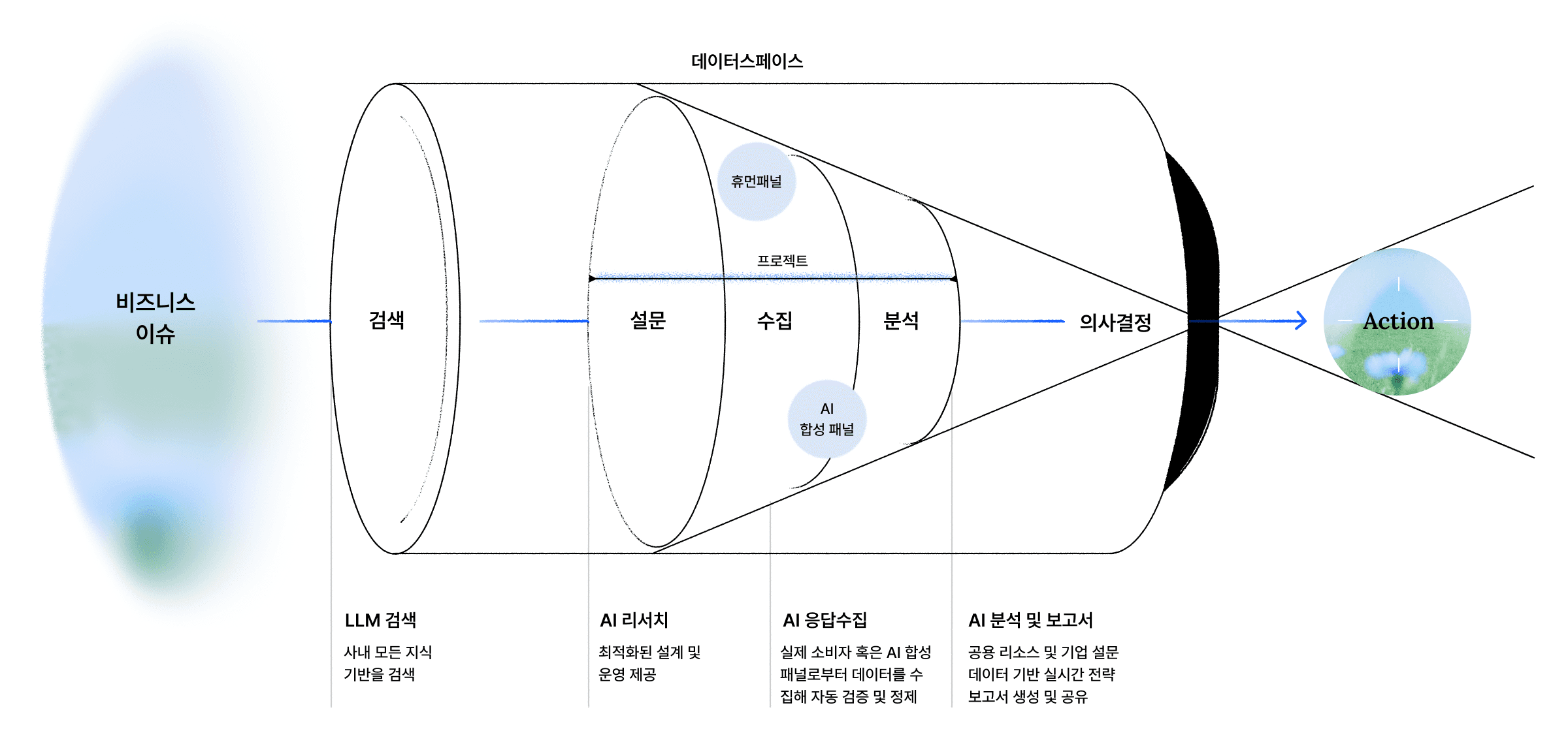 Diagram illustrating the concept of perspective in a camera, showing distance, focal point, and image formation.