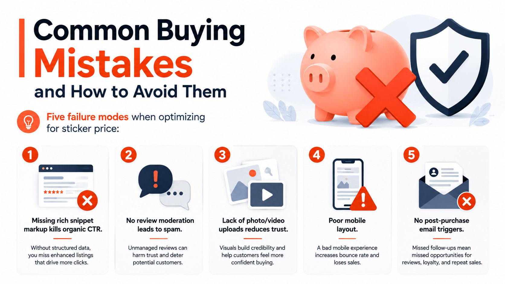 An infographic titled Common Buying Mistakes featuring five points on optimizing e-commerce to improve customer trust.