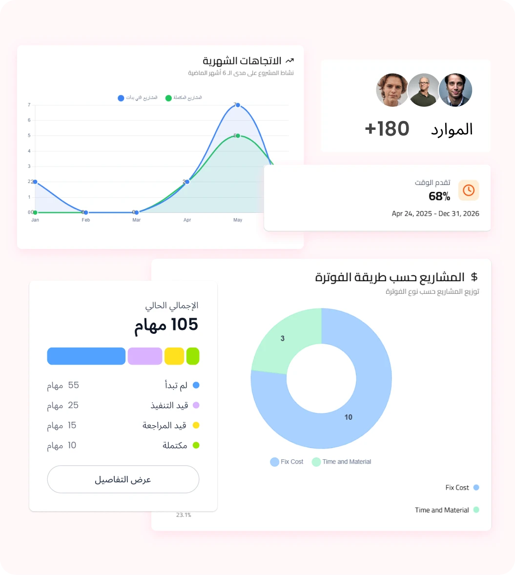 مفيد لمديري المشاريع