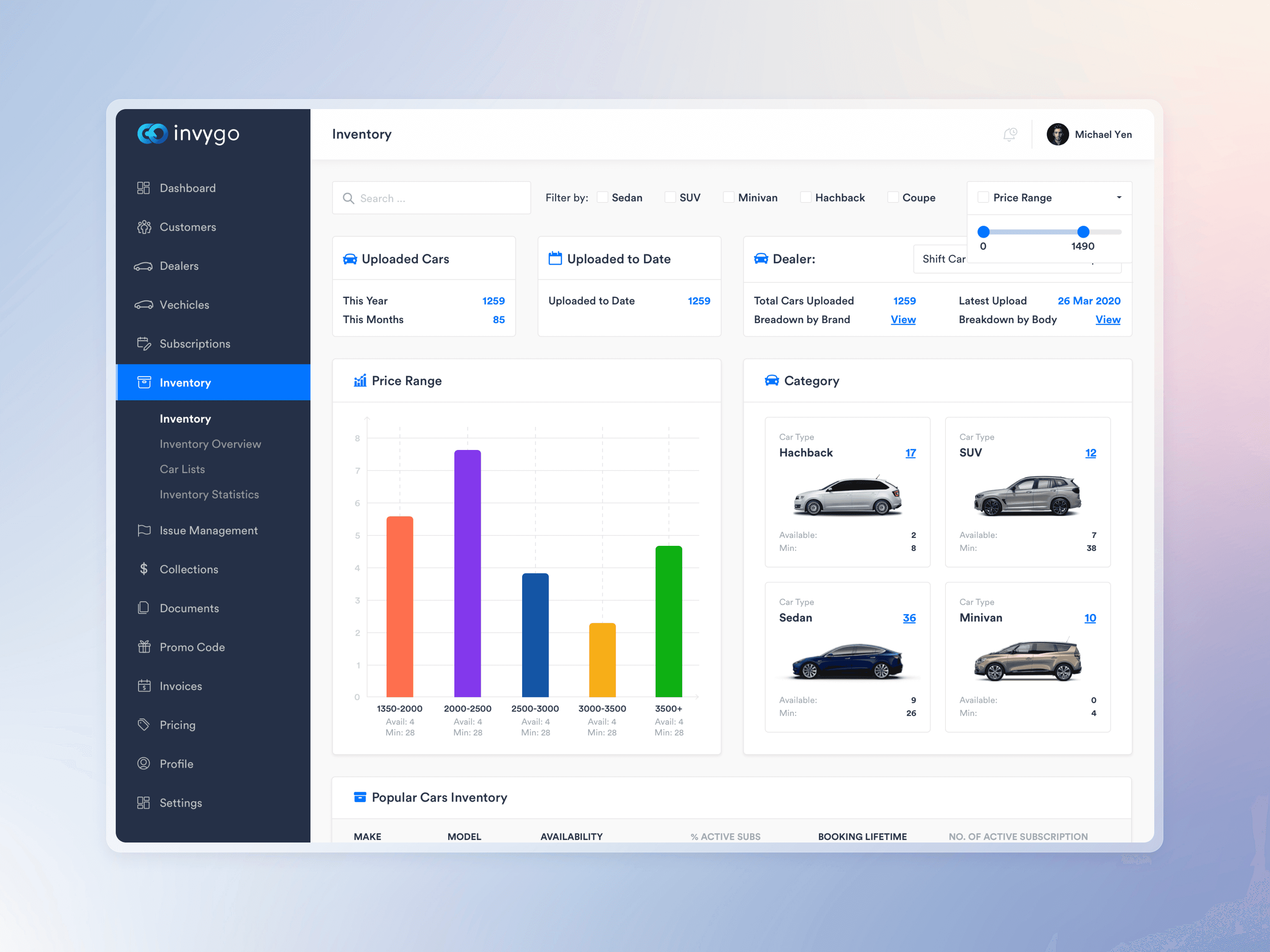 Dashboard view of the analytics homepage