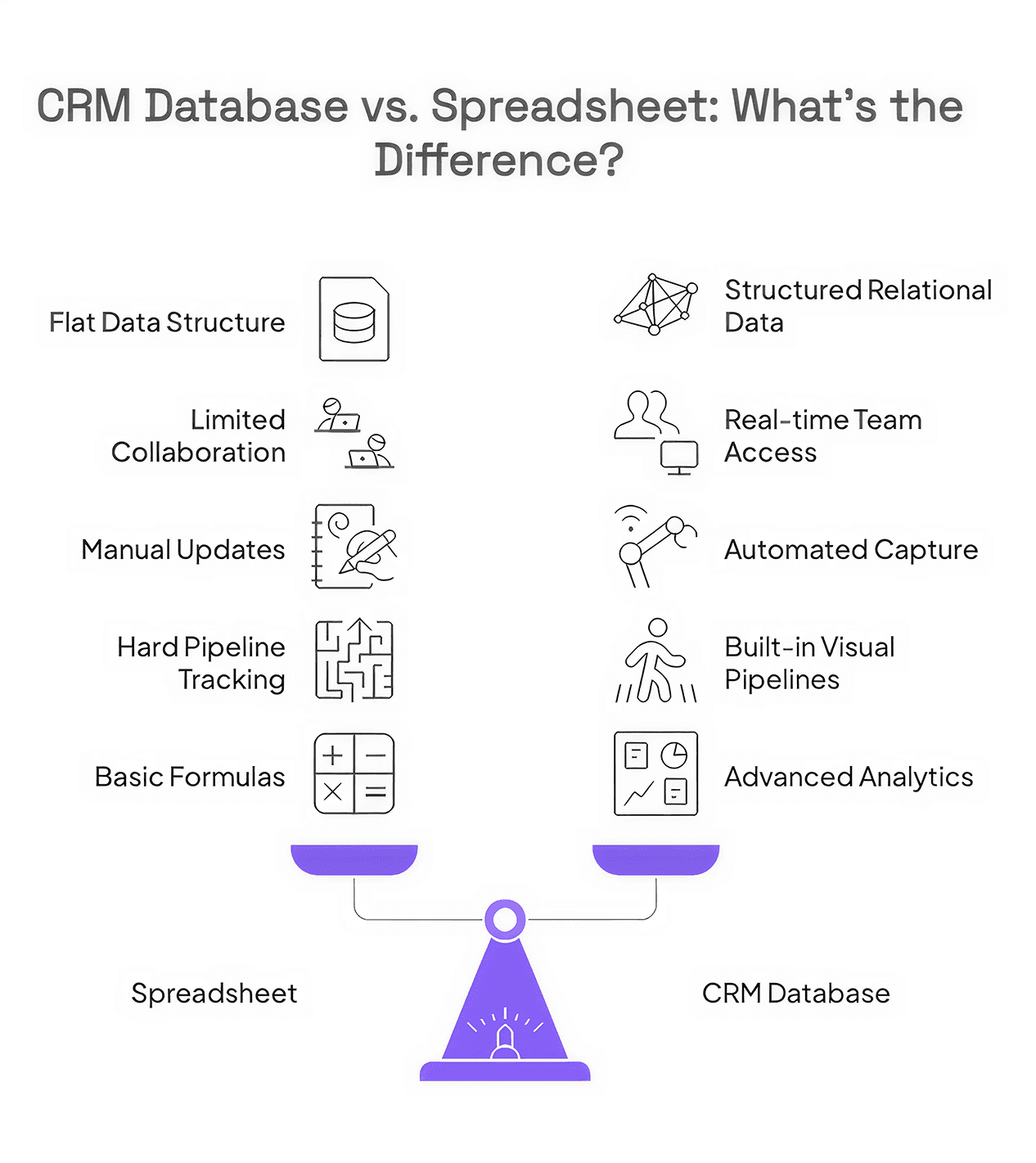 CRM Database vs. Spreadsheet