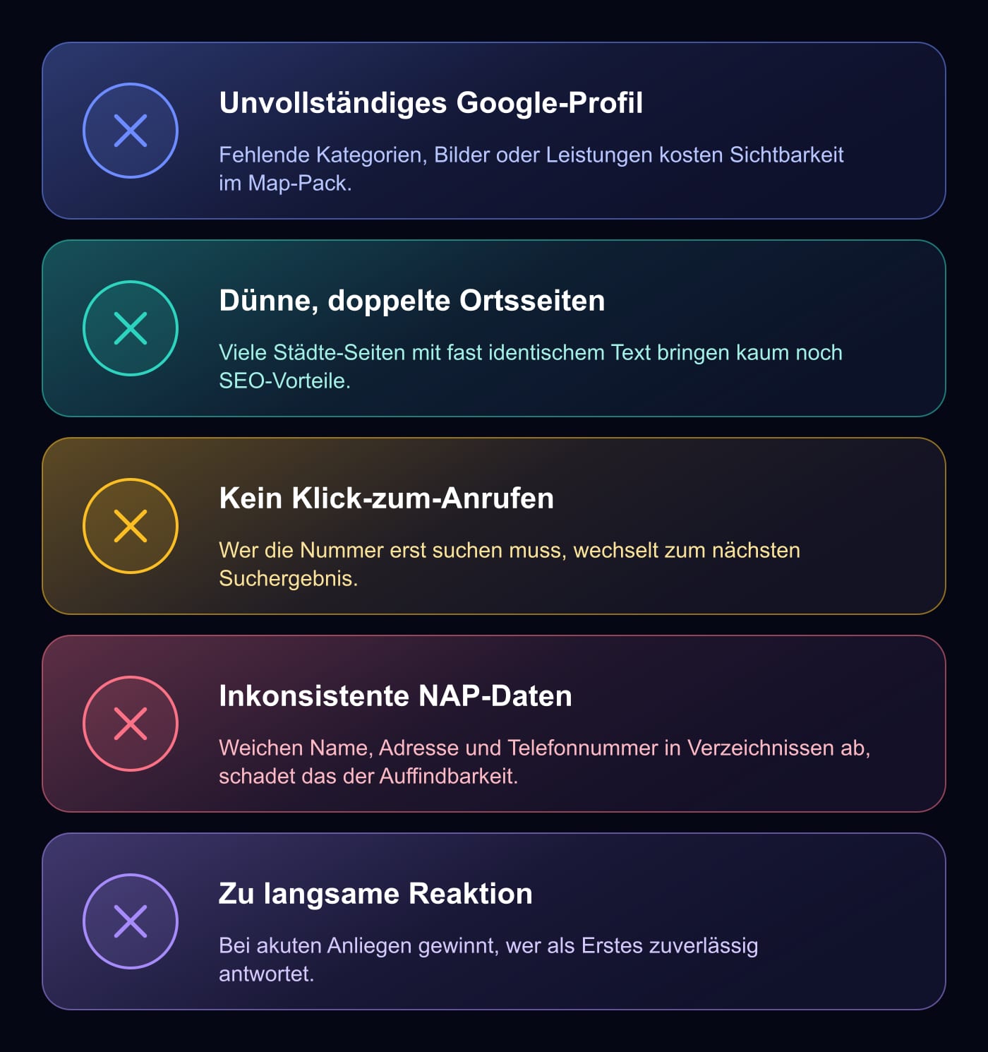 Grafik: Häufige Fehler bei Websites für Entrümpelungs- und Reinigungsunternehmen – unvollständiges Google-Profil, dünne Ortsseiten, kein Klick-zum-Anrufen, fehlende NAP-Konsistenz, zu langsame Reaktionszeiten