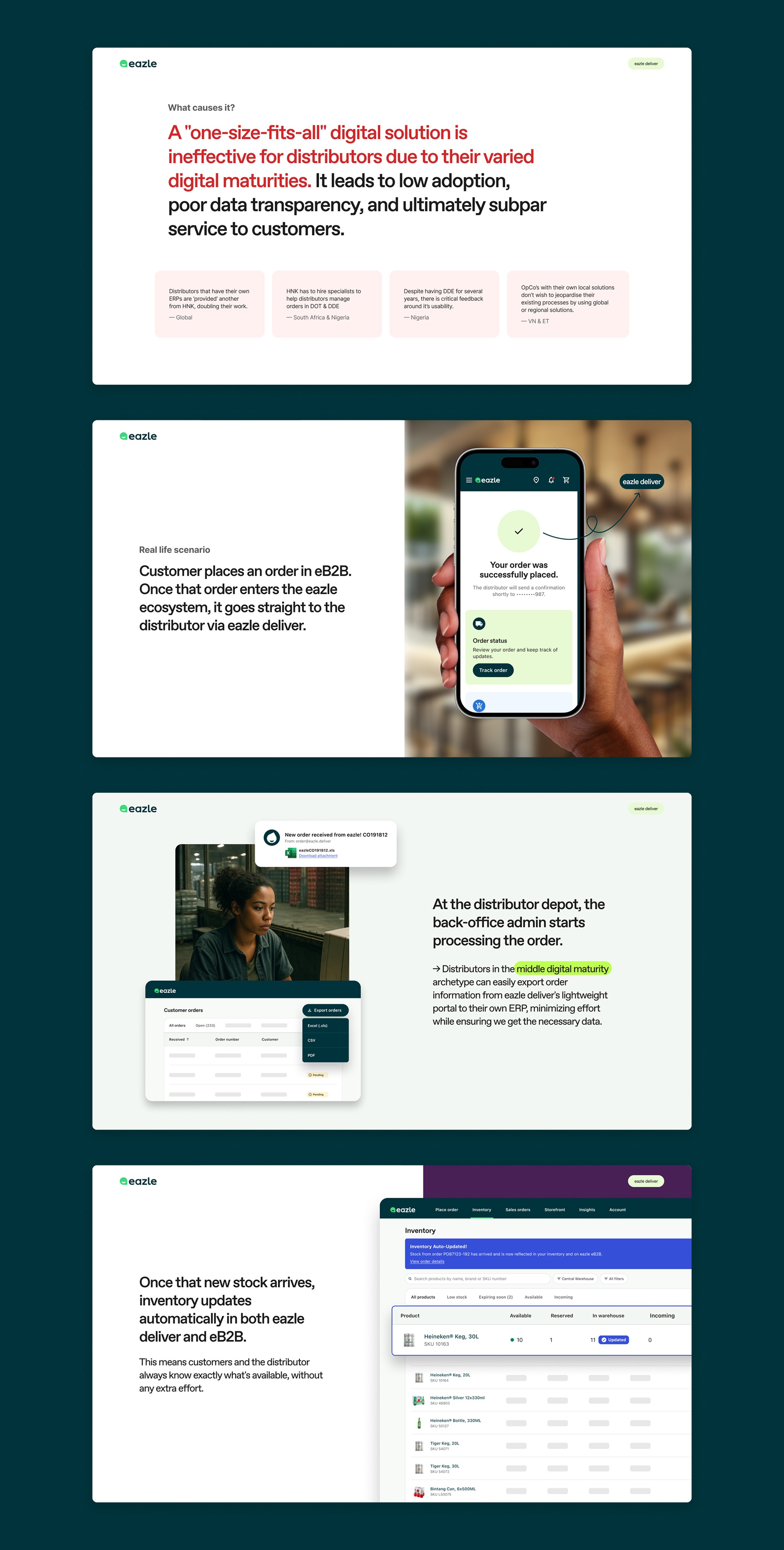 Vision deck slides showing the order fulfilment flow across customer, back-office admin, and driver touchpoints for the eazle deliver platform