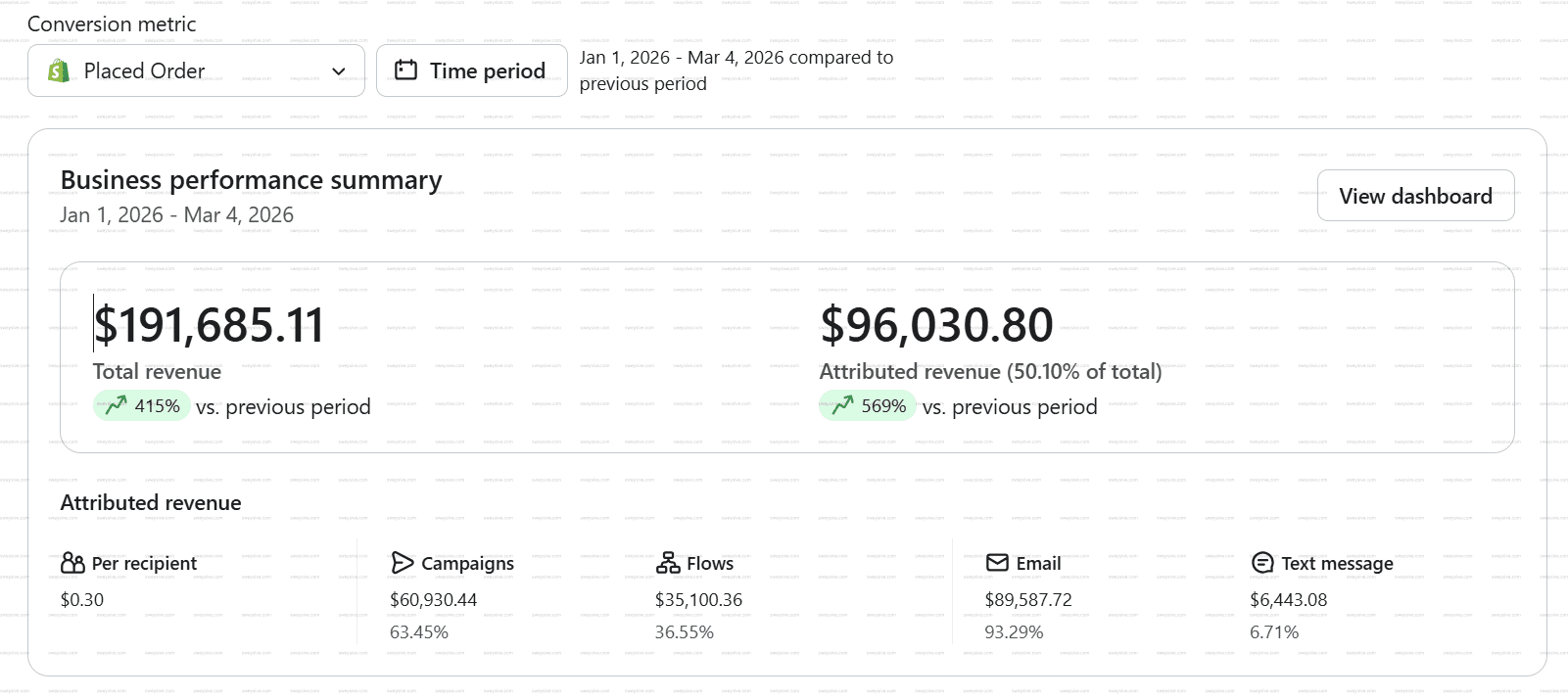 Jewelry brand Klaviyo dashboard