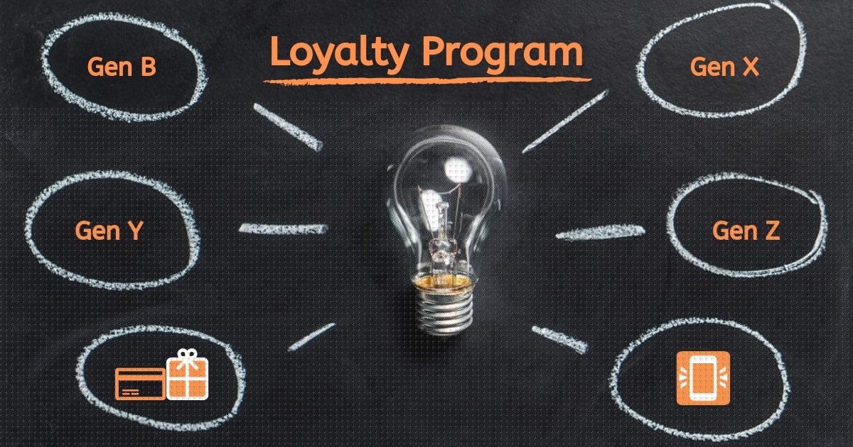 Loyalty Program สำหรับลูกค้าแต่ละ Gen